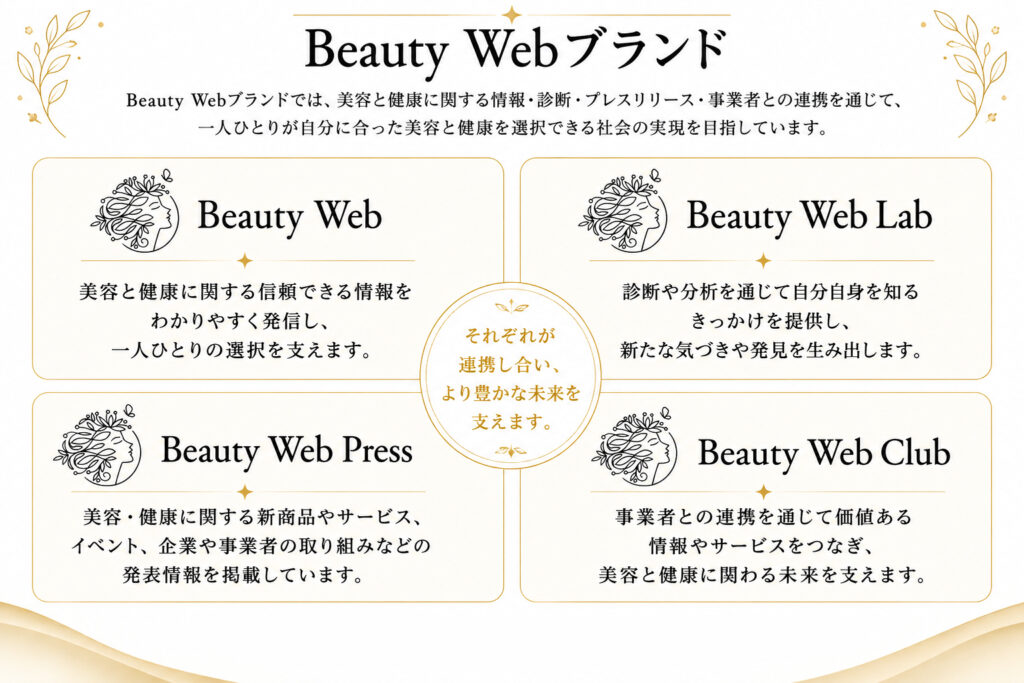 Beauty Webブランド│美容・健康プレスリリースサイト Beauty Web Press(ビューティーウェブプレス)