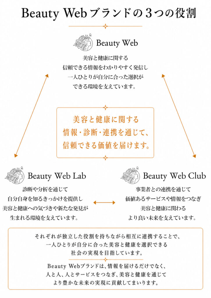 Beauty Webブランド│美容情報サイト Beauty Web(ビューティーウェブ)